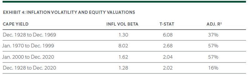 Market Conditions and Predictions - chart 4