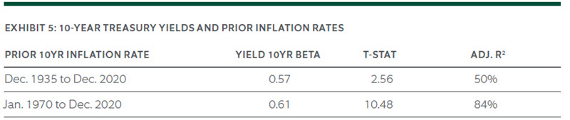 Market Conditions and Predictions - chart 5