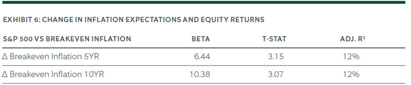 Market Conditions and Predictions - chart 6