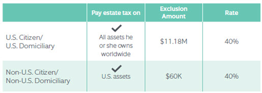 Tax Consequences Of U S Investments For Non U S Citizens - 