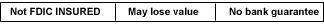Not FDIC Insured
- May lose value - No bank guarantee