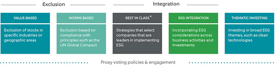 Sustainable Investing Strategies | Northern Trust