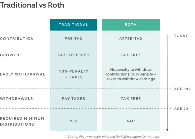 Qualified Plan Rollovers to IRAs | Northern Trust