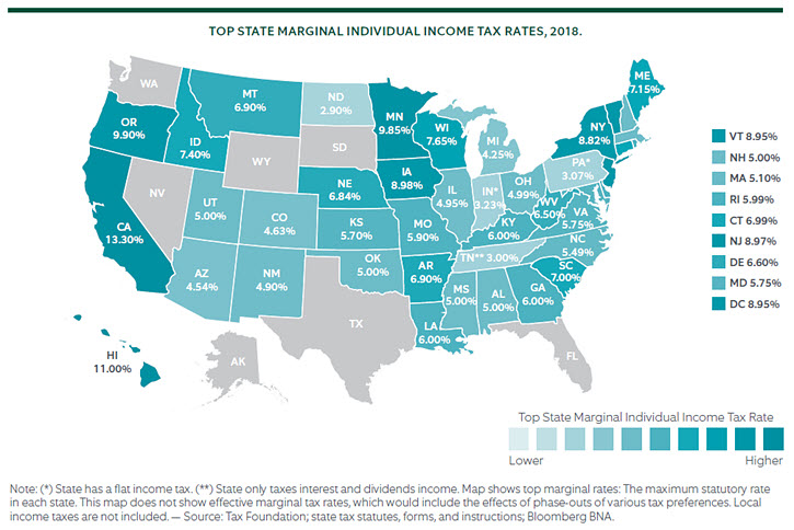 2019 Wealth Planning Outlook | Northern Trust