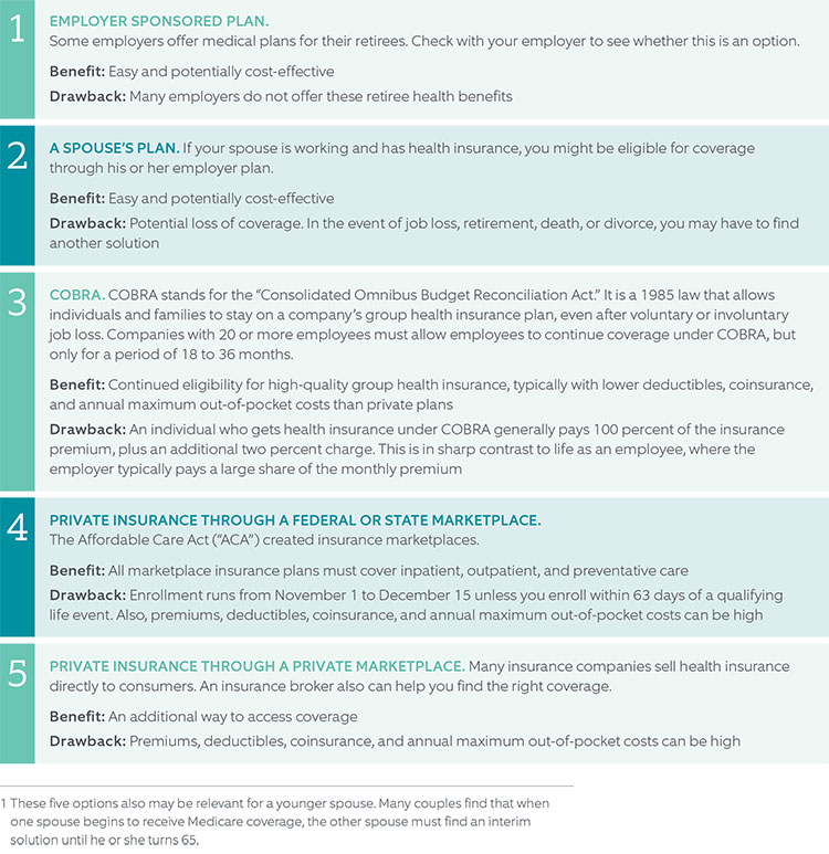 Medicare Options Chart